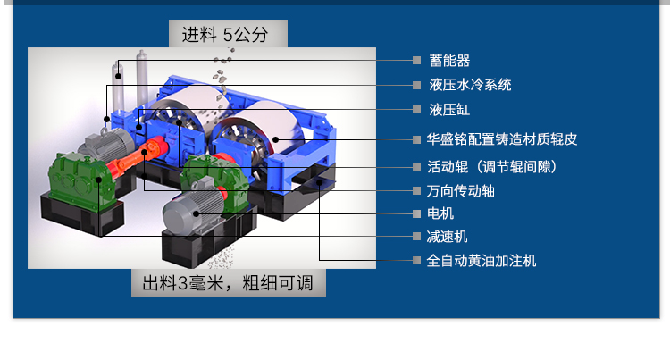 对辊制砂机结构原理 对辊制砂机结构原理